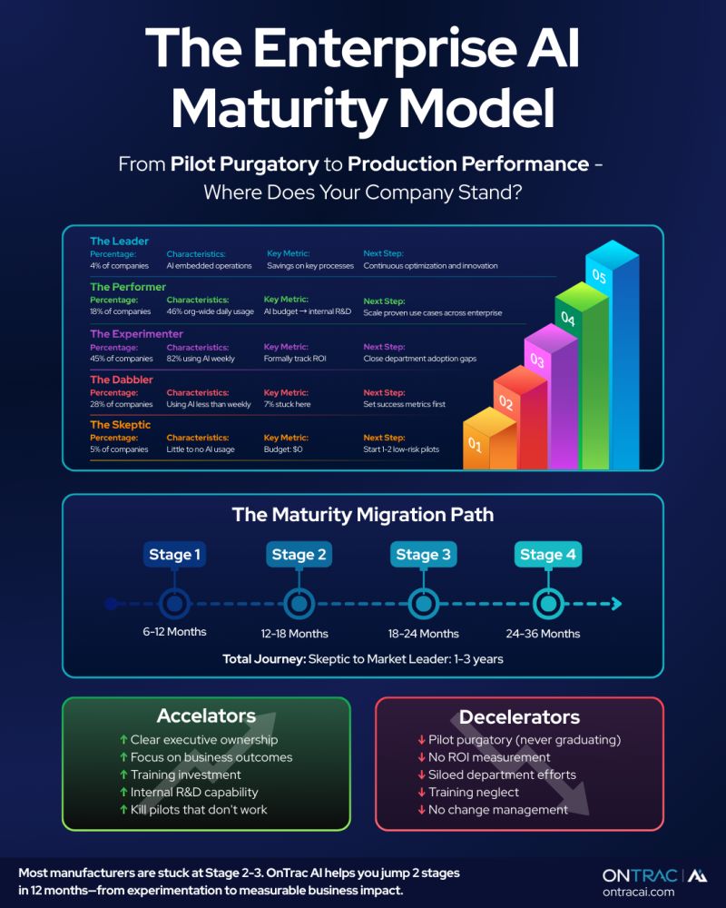 enterprise AI - Infographics