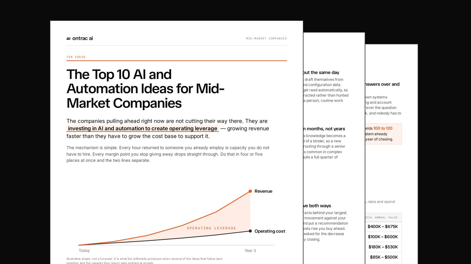 Pages from The Top 10 AI and Automation Ideas for Mid-Market Companies