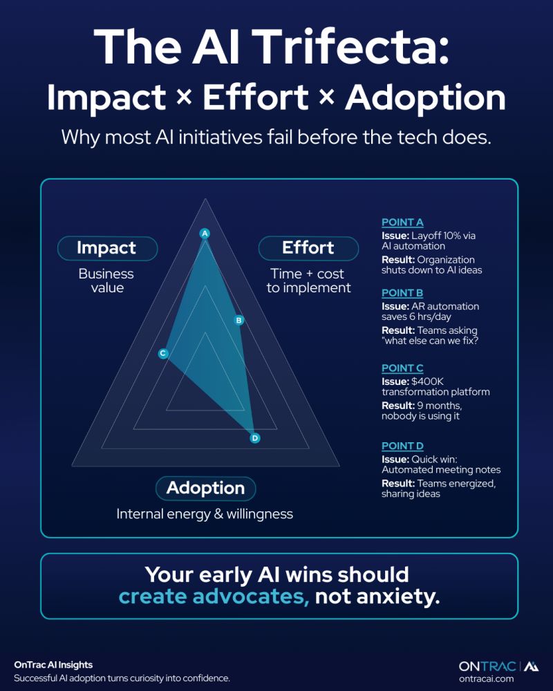 the ai trifecta - ontrac ai
