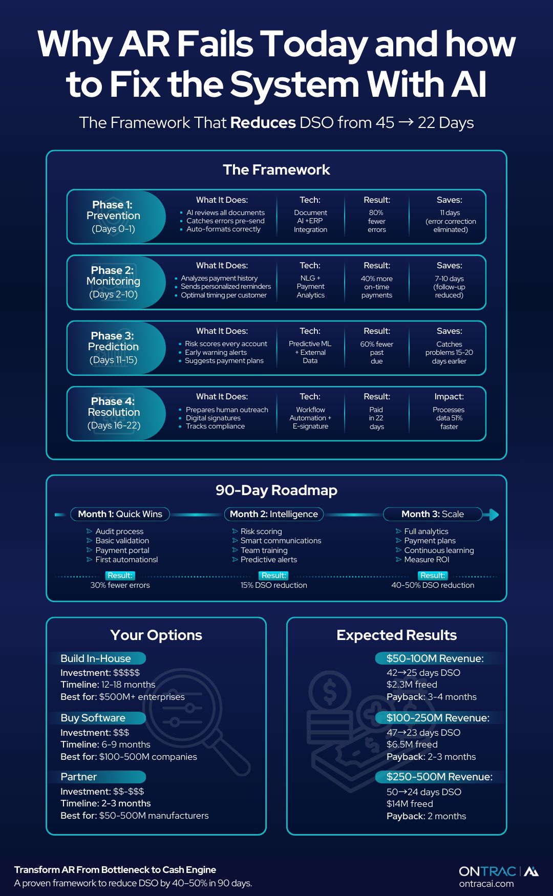 why ar fails today - Infographics